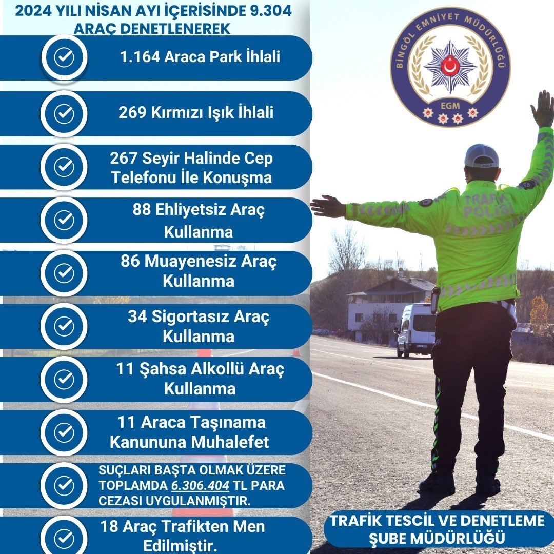 Bingöl’de nisan ayında araçlara 6 milyon 306 bin lira ceza kesildi
