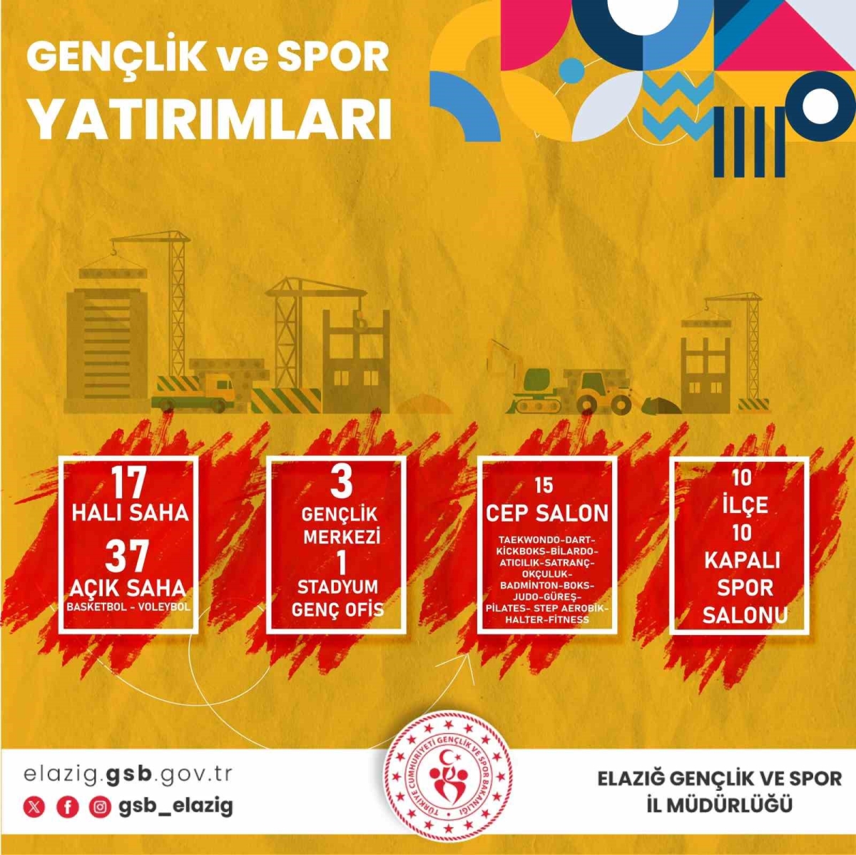 Elazığ GSİM’in 2024 karnesi
