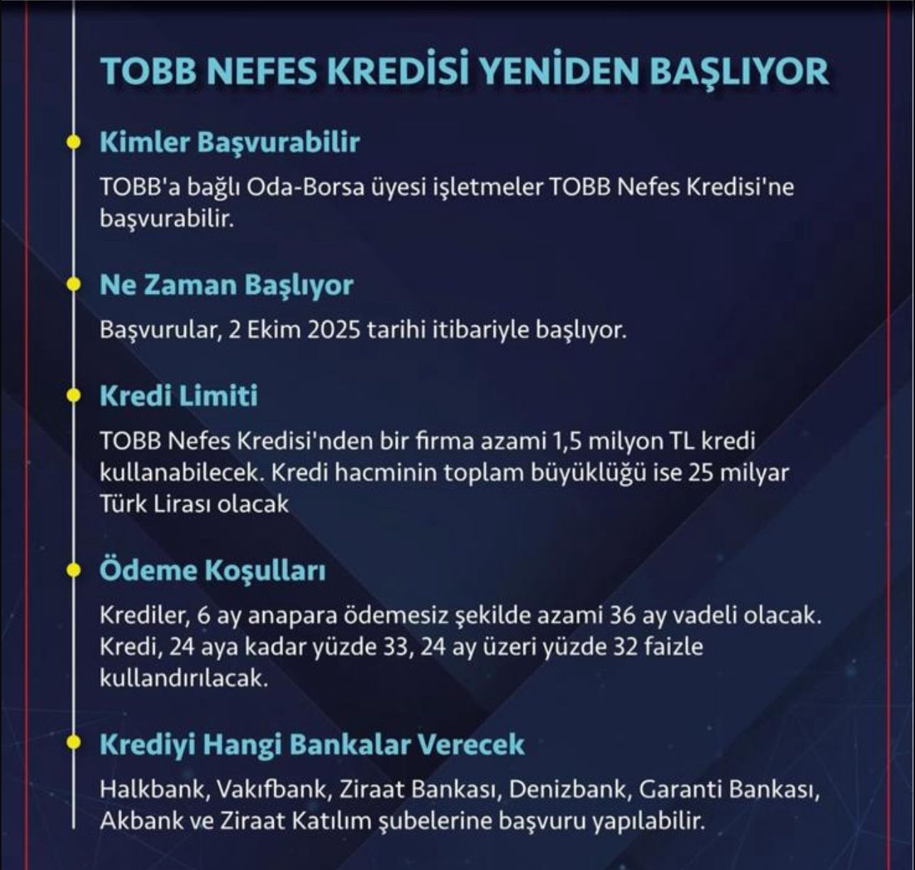 ‘Kobilerimize ikinci nefes kredisi başlıyor’